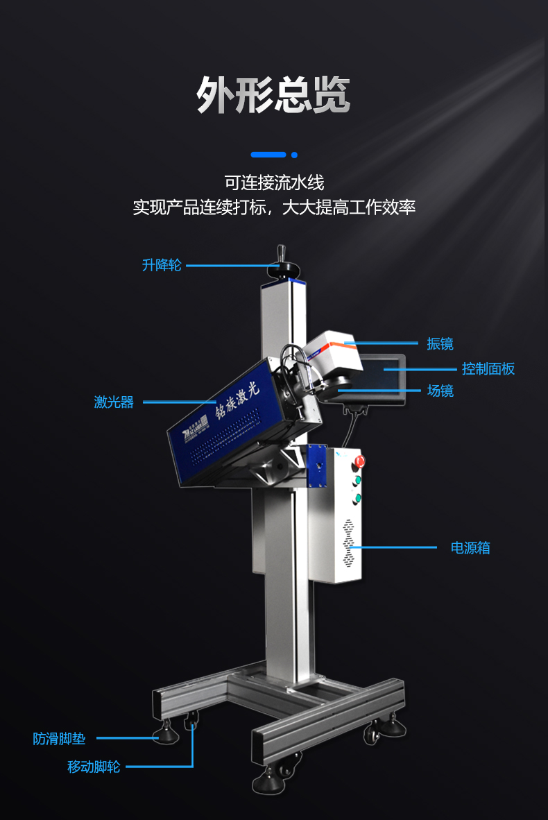 動態(tài)飛行二氧化碳（CO2）激光噴碼機(圖3)